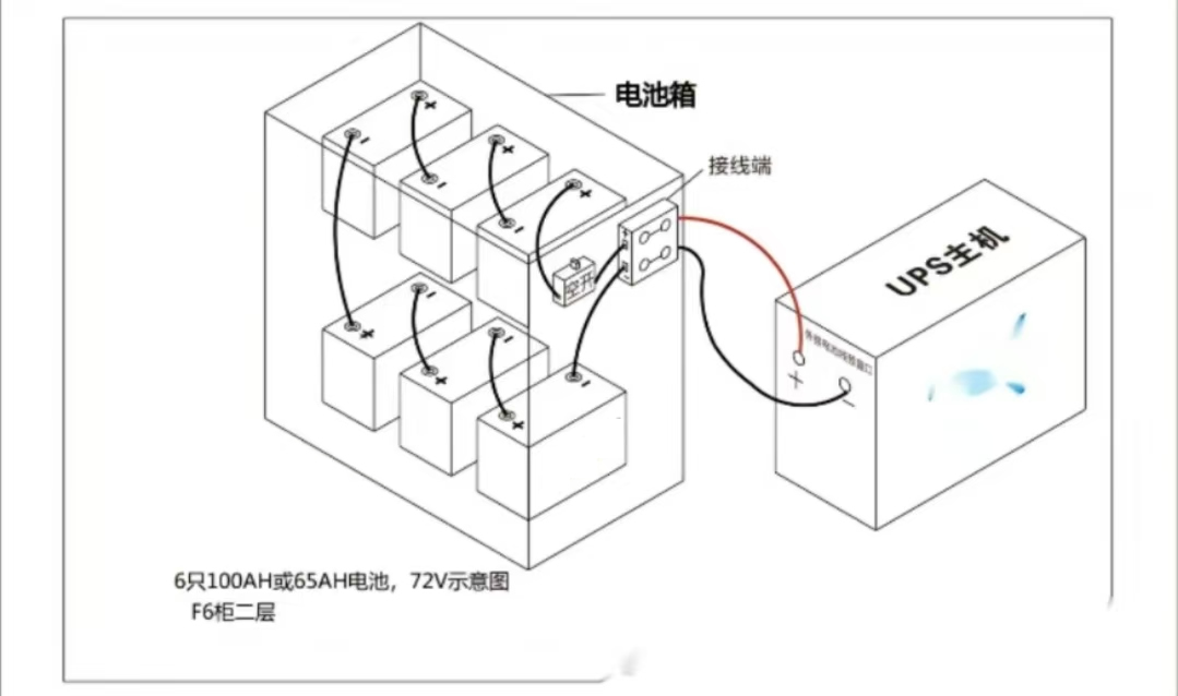 和记AG蓄电池的安装方式