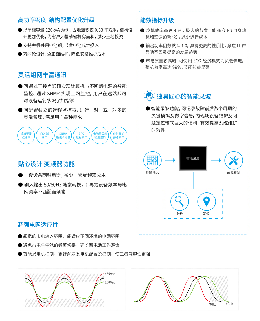 和记AGUPS YTR33系列（20--200KVA）立式(图2)