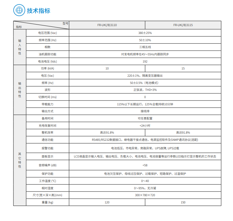 和记AGFR 三进单出10K-15kVA(图3)