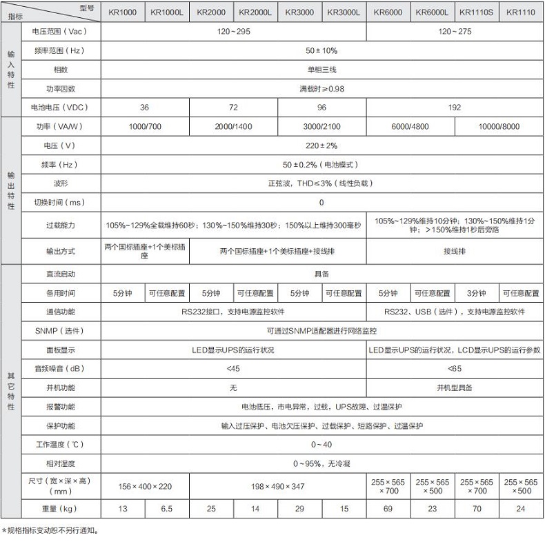 KR系列高频立式1-3K(图2)